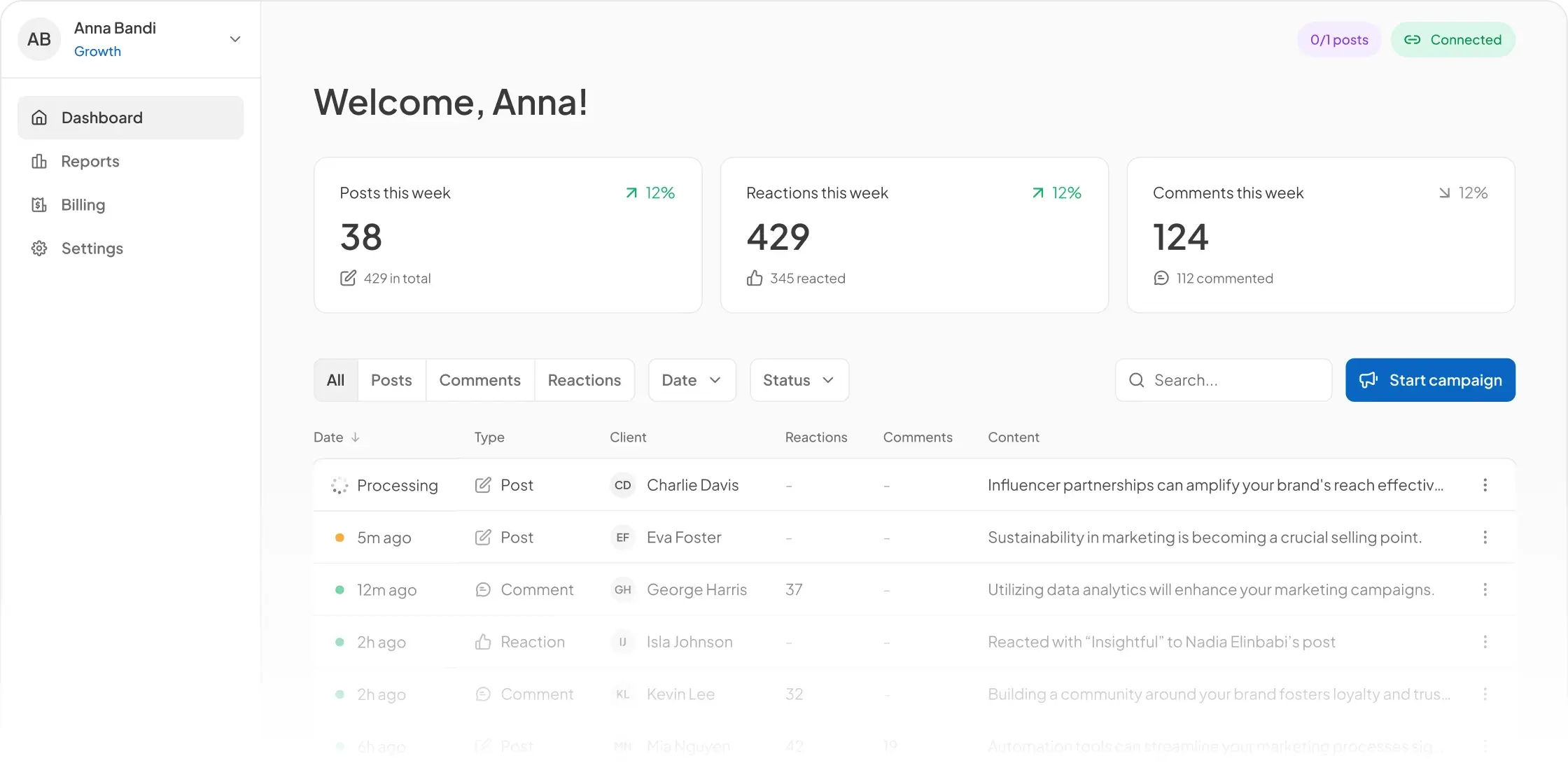 Ingage platform interface showcasing campaign management and community features